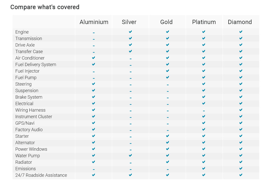 Toyota Extended Warranty Plans And Pricing