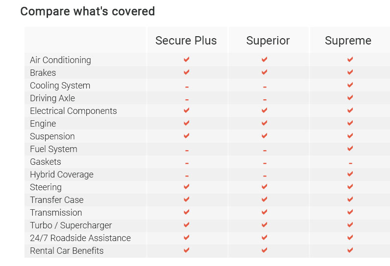 Toyota Extended Warranty Plans